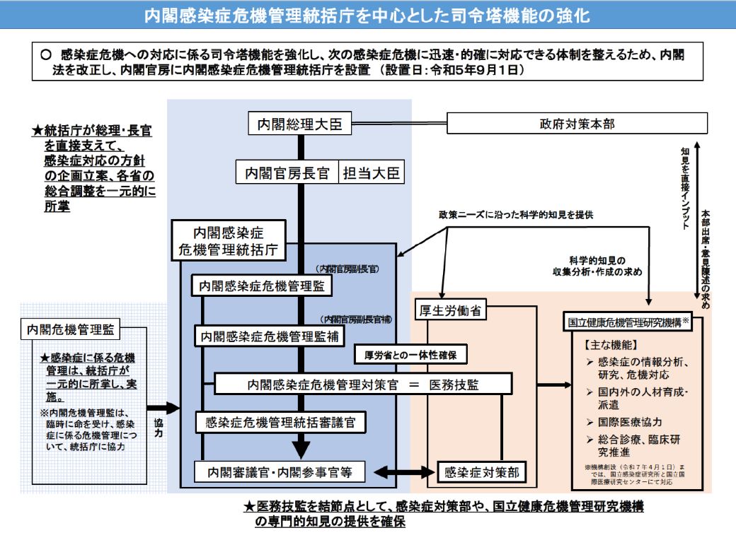 感染症危機管理の国家戦略とは何か | 維新八策2026 個別政策集|日本維新の会 – KOHGYZ