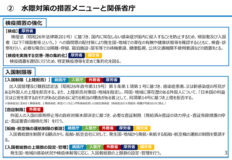 水際対策の措置メニューと関係省庁(1)