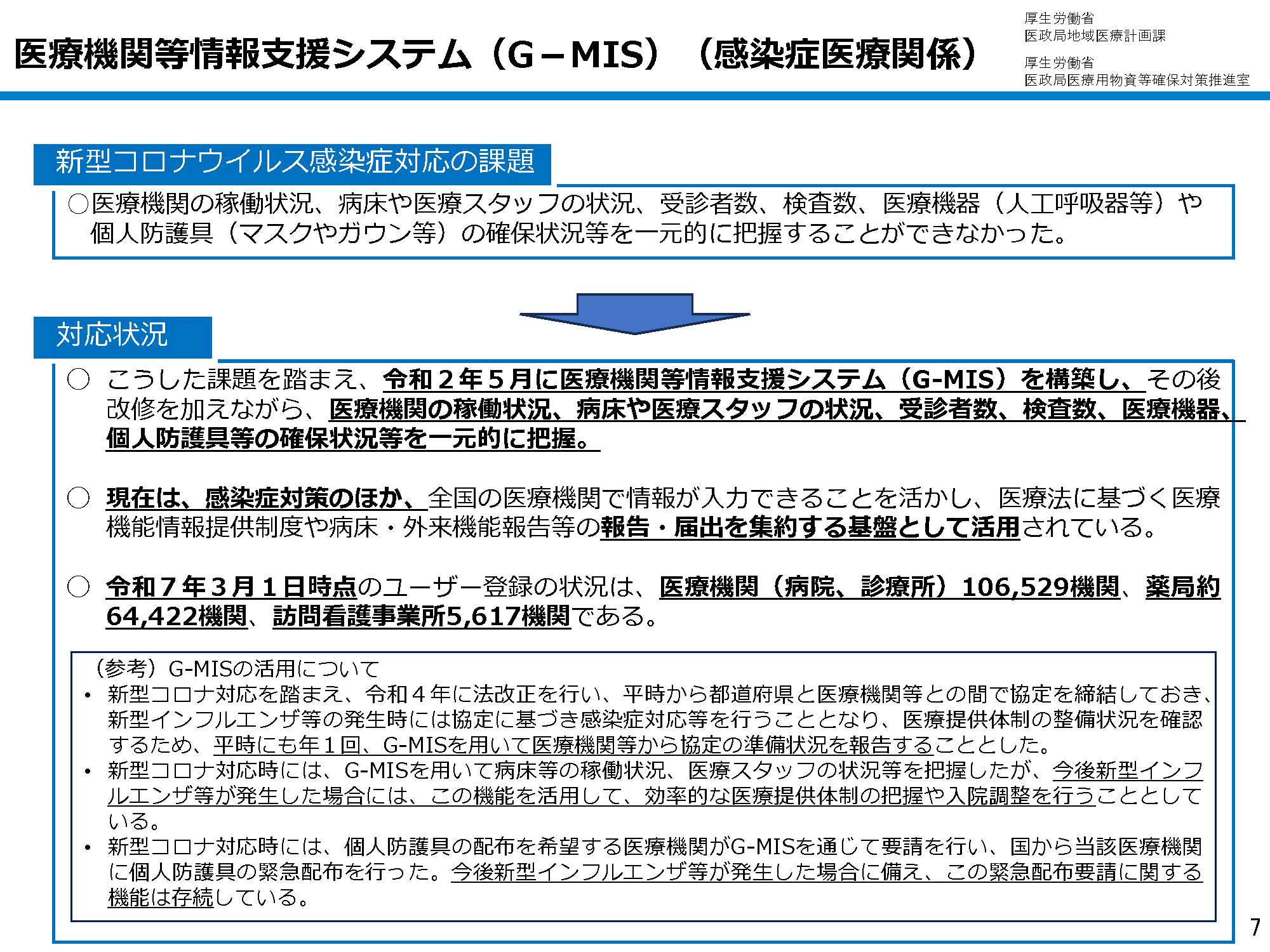 医療機関等情報支援システム（G-MIS） （感染症医療関係）