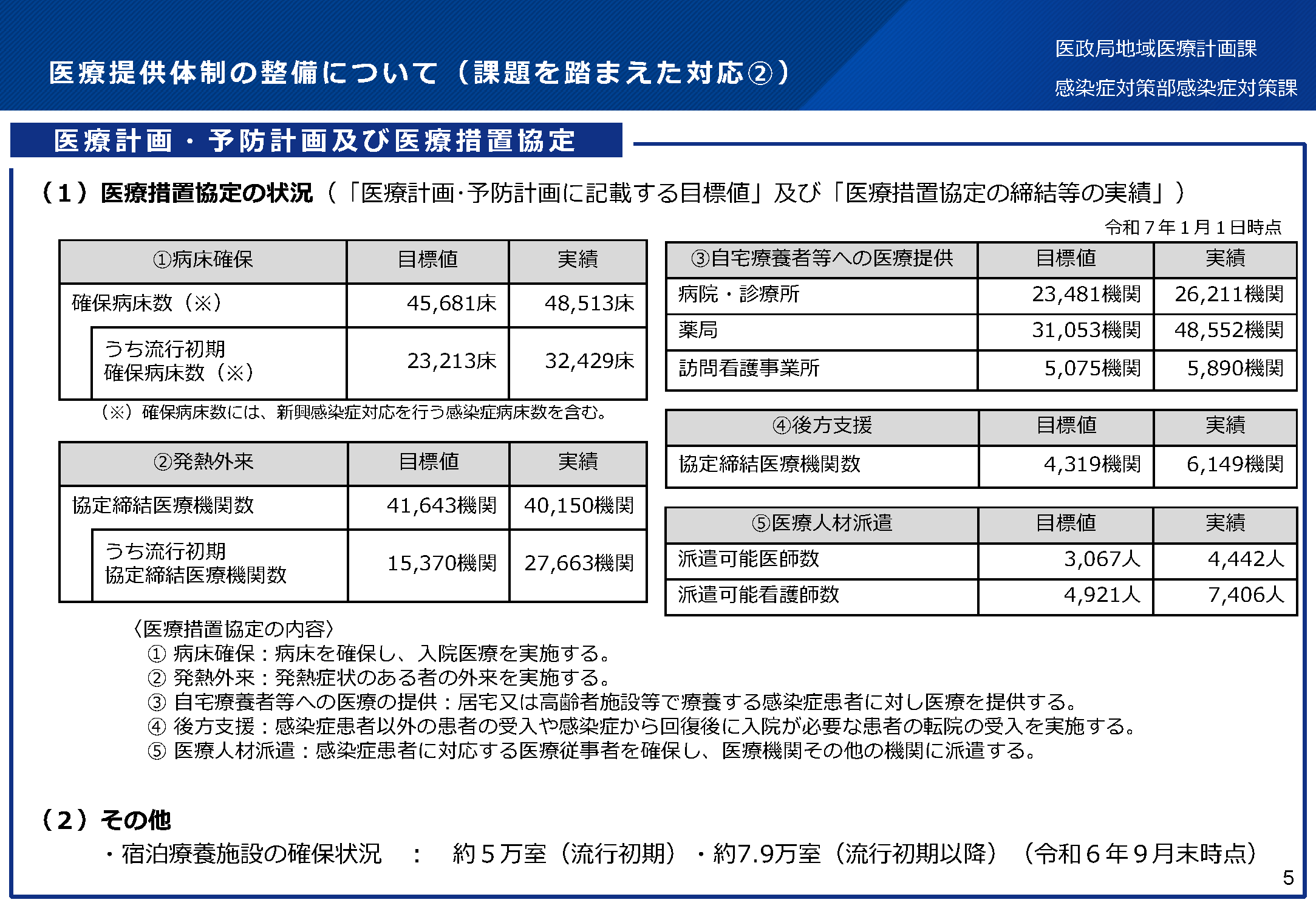 医療提供体制の整備について（課題を踏まえた対応②）