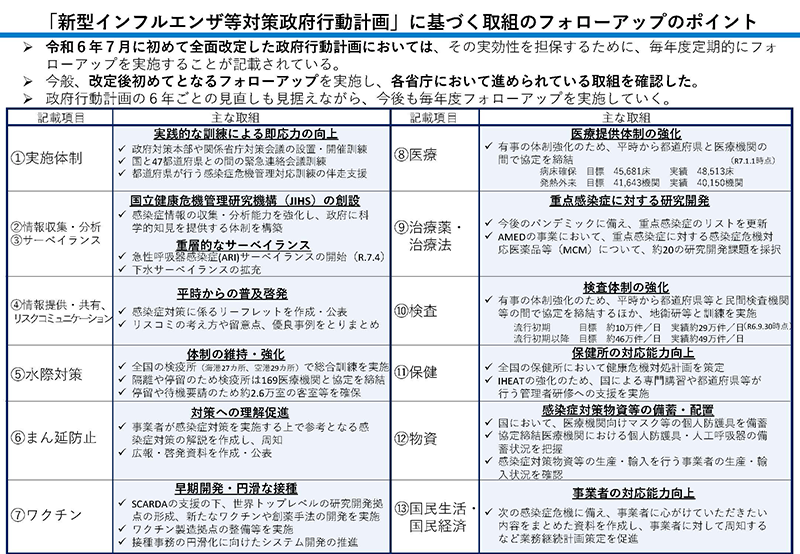「新型インフルエンザ等対策政府行動計画」に基づく取組のフォローアップのポイント：スライド