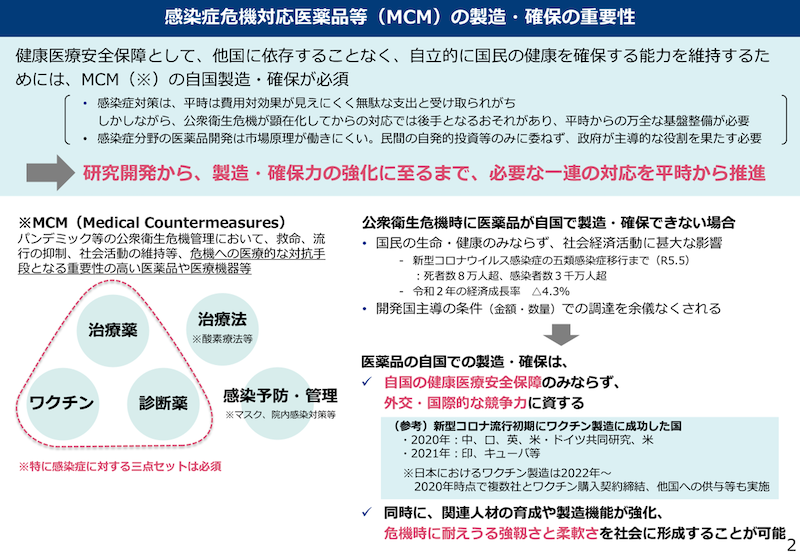 感染症危機対応医薬品等(MCM)の製造・確保の重要性