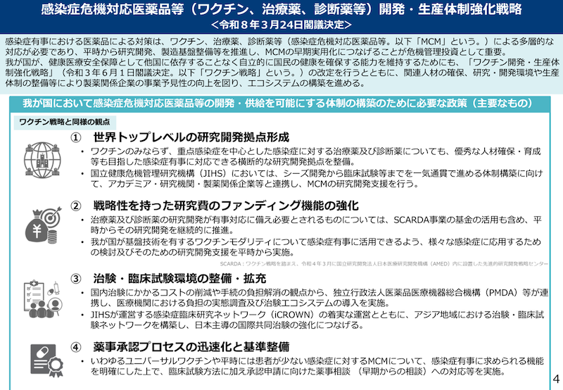 感染症危機対応医薬品等(ワクチン、治療薬、診断薬等)開発・生産体制強化戦略(1)