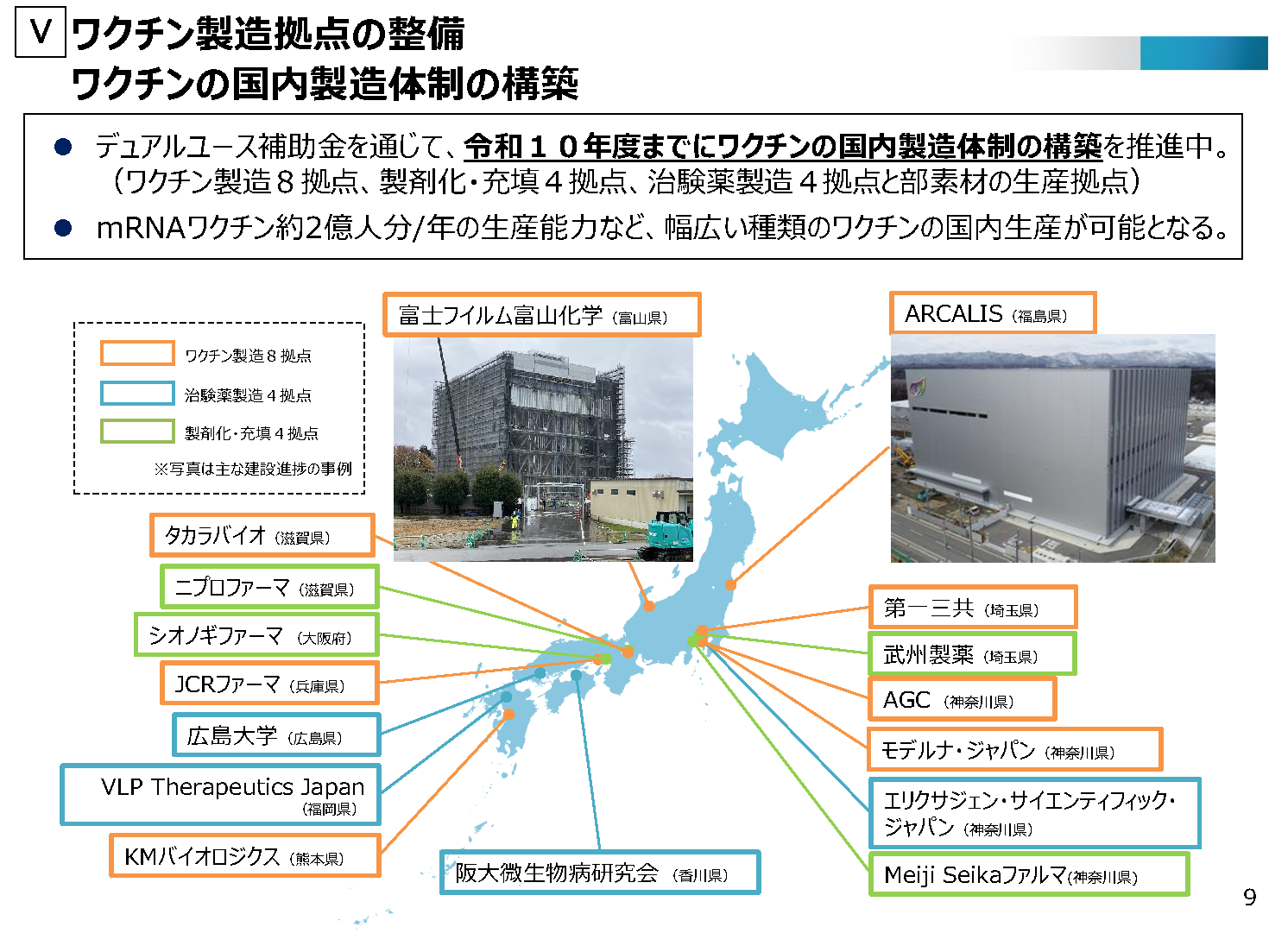 ワクチン製造拠点の整備 ワクチンの国内製造体制の構築