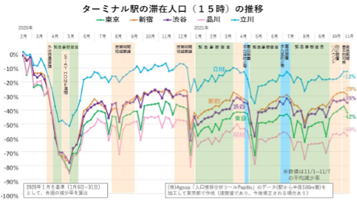 本プロジェクトの体制