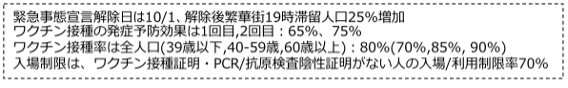 本プロジェクトの体制
