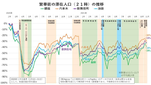 本プロジェクトの体制
