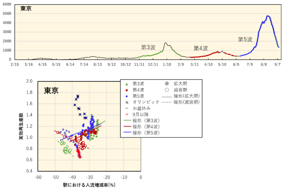 本プロジェクトの体制