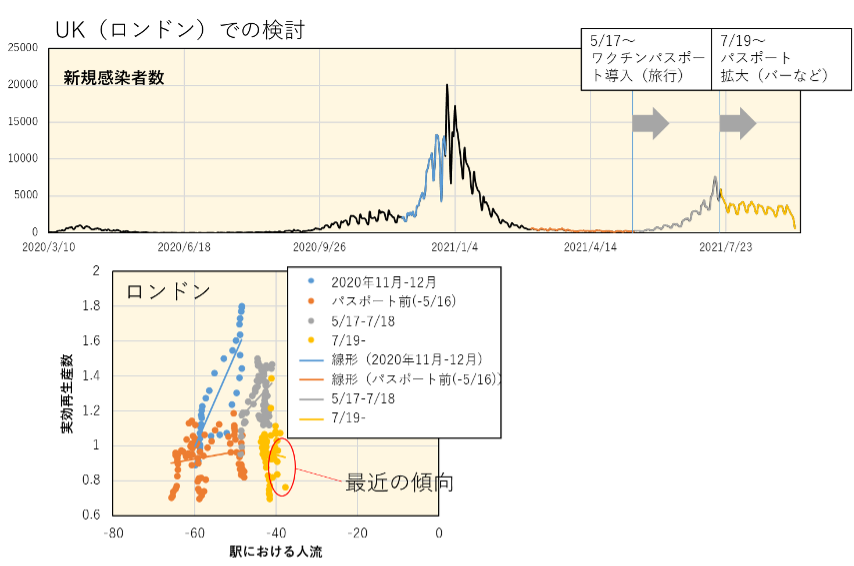 本プロジェクトの体制