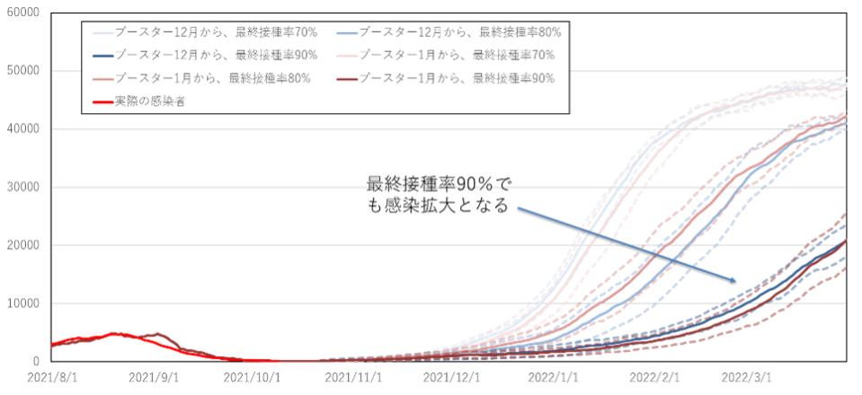 本プロジェクトの体制