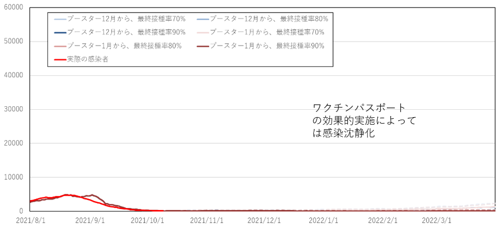 本プロジェクトの体制