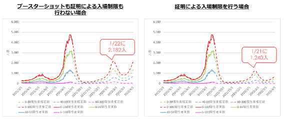 本プロジェクトの体制