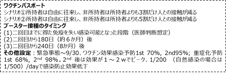 本プロジェクトの体制