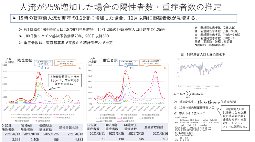 本プロジェクトの体制