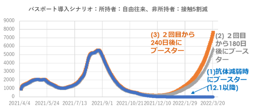 本プロジェクトの体制