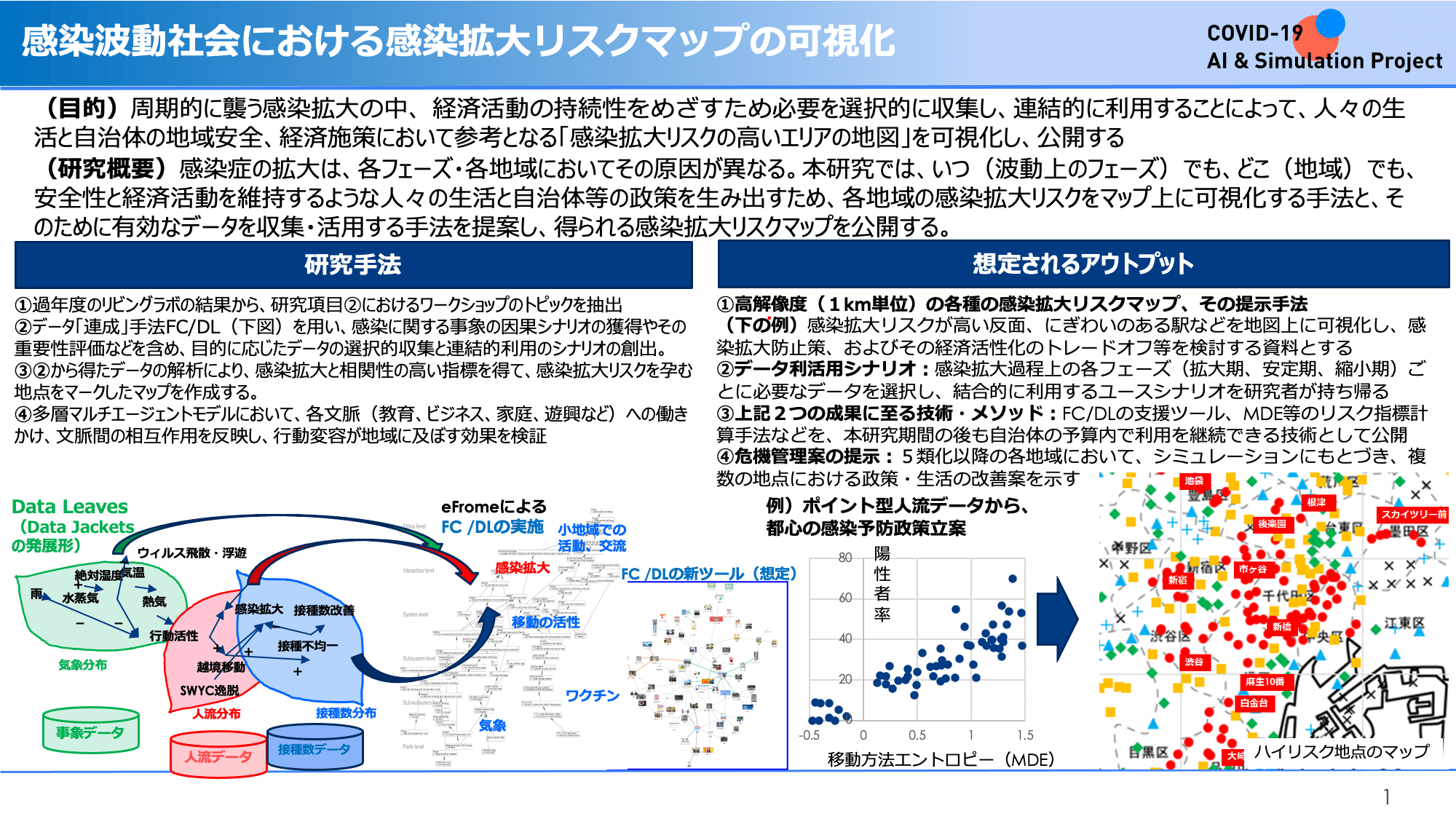 感染波動社会における感染拡大リスクマップの可視化 | 内閣感染症危機管理統括庁ホームページ