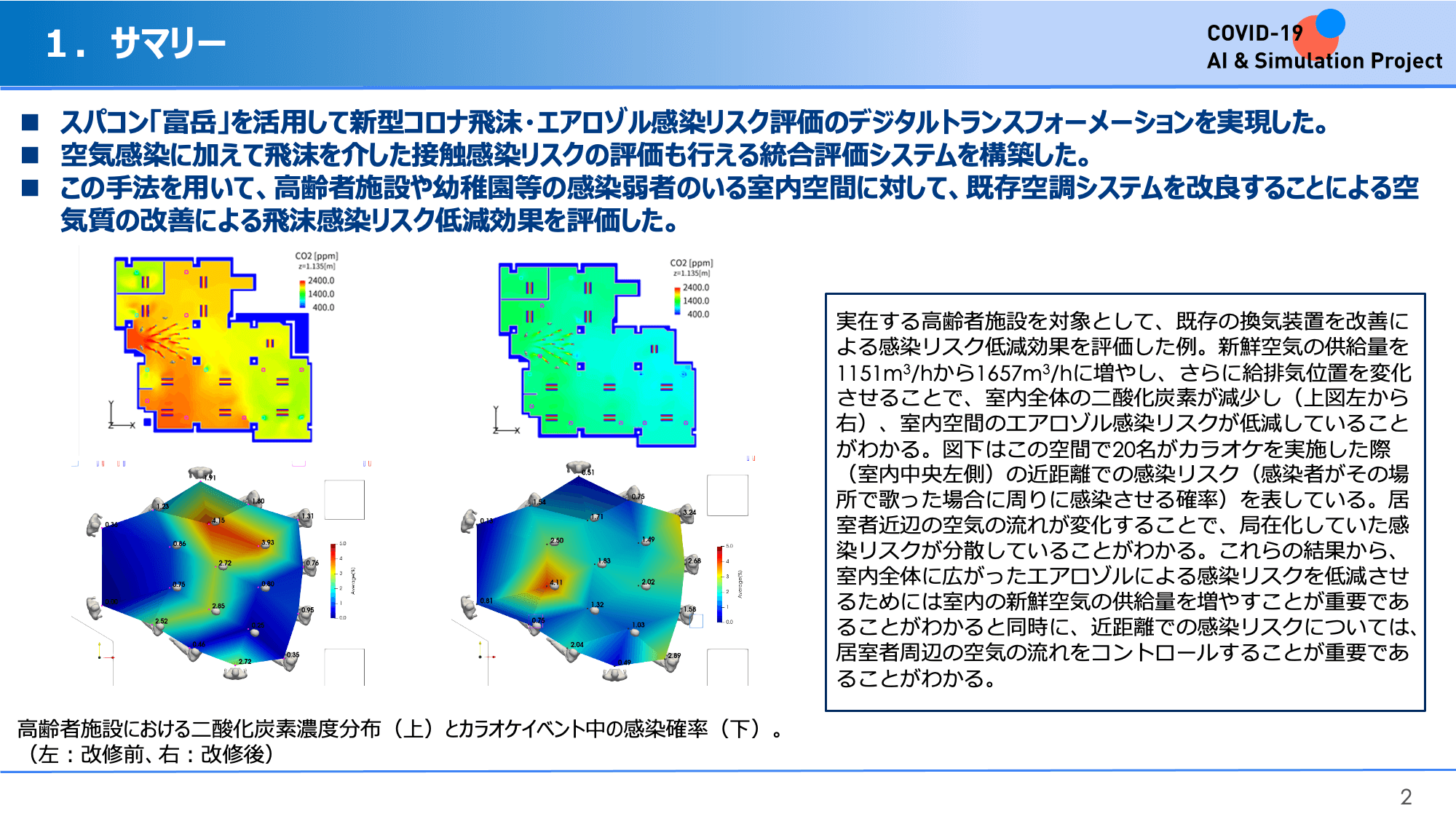 統合的飛沫感染リスク評価のDXと次世代室内環境設計 | 内閣感染症危機