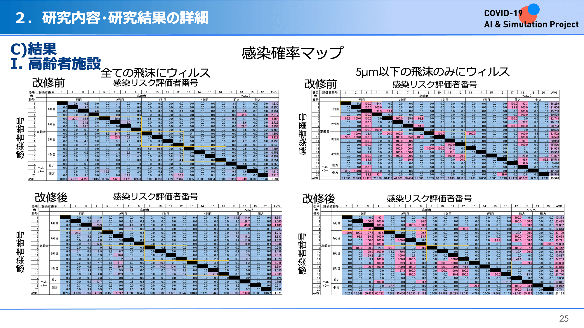 統合的飛沫感染リスク評価のDXと次世代室内環境設計 | 内閣感染症危機