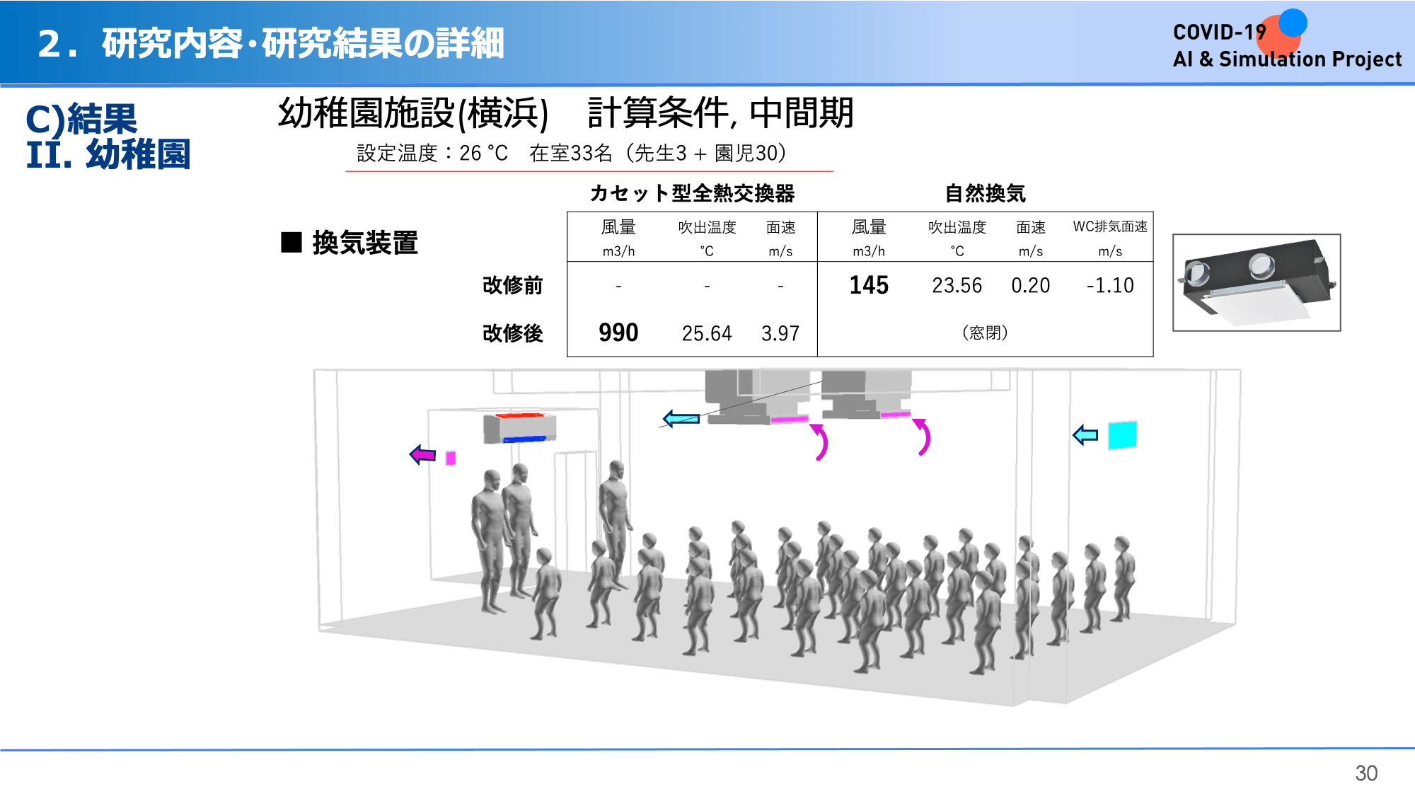 統合的飛沫感染リスク評価のDXと次世代室内環境設計 | 内閣感染症危機