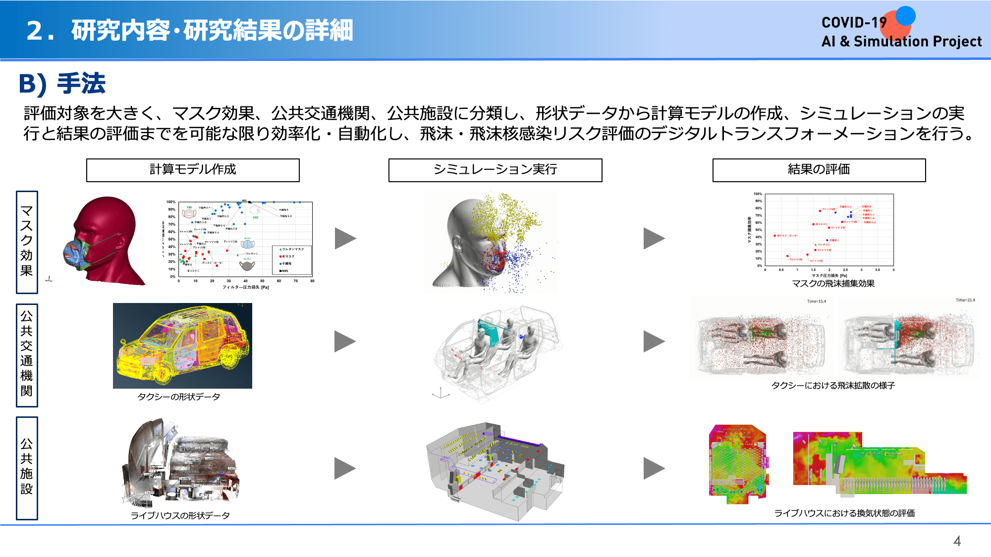 統合的飛沫感染リスク評価のDXと次世代室内環境設計 | 内閣感染症危機