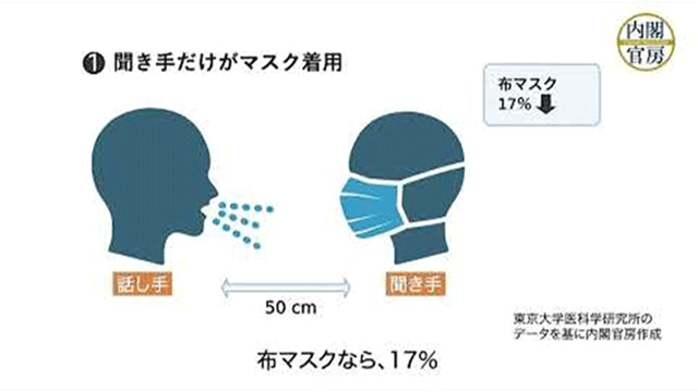 マスクの効果について