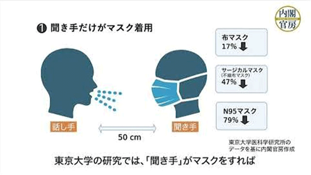 マスクの効果について ショートVer