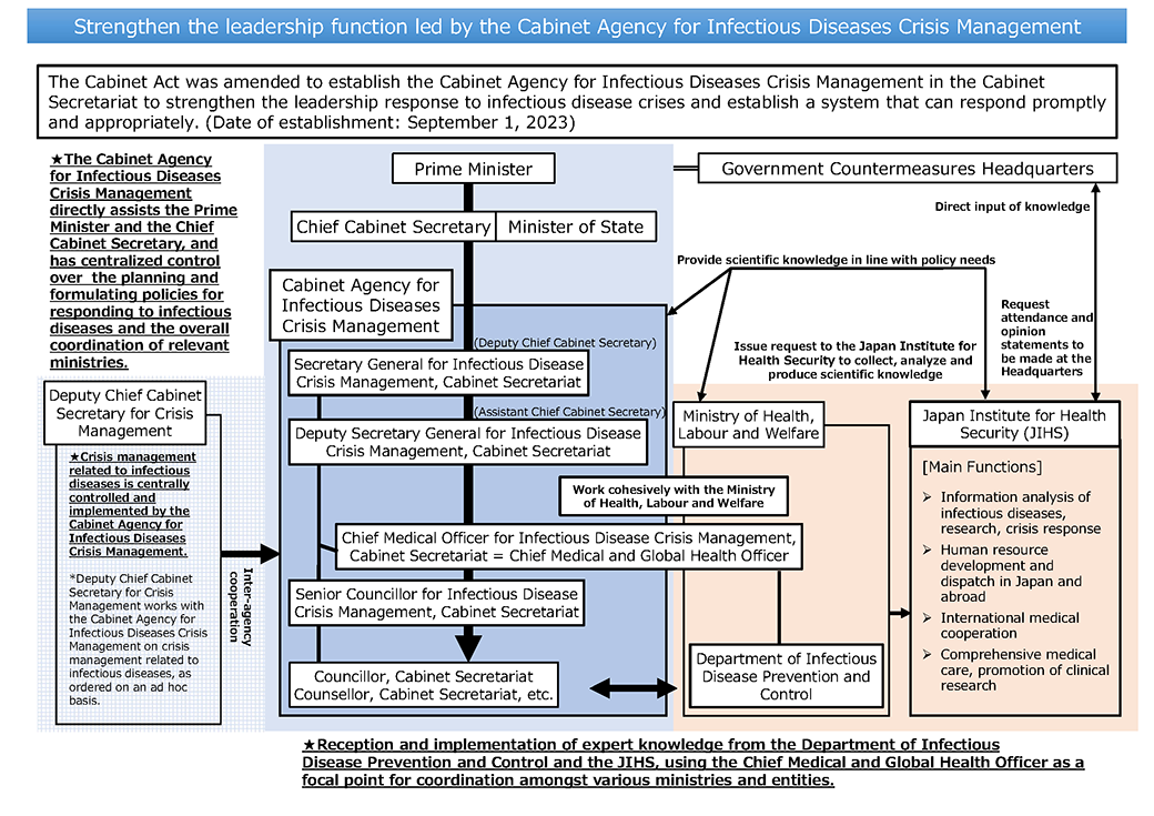 Cabinet Agency for Infectious Disease Crisis Management(CAICM)
