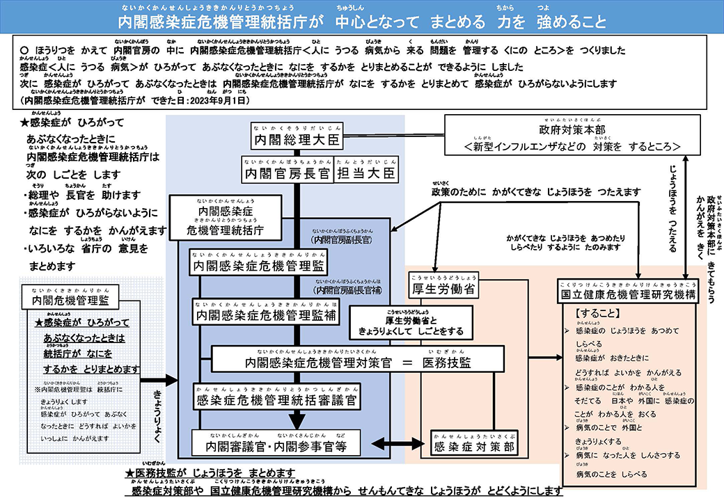 内閣感染症危機管理統括庁（ないかくかんせんしょうききかんりとうかつちょう）ができました