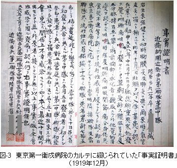 図-1 1918年(大正7年)東京第一衛戍病院呼吸器疾患入院患者数の推移
