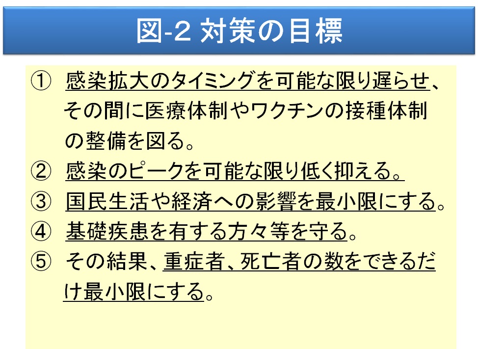 図-2 対策の目標