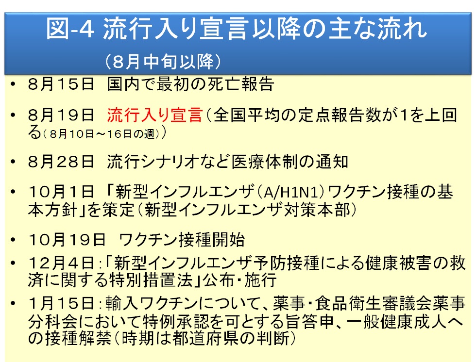 図-4 流行入り宣言以降の主な流れ