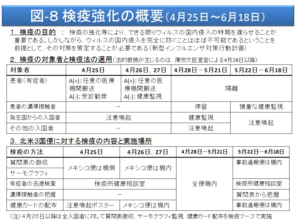 図-8 検疫強化の概要