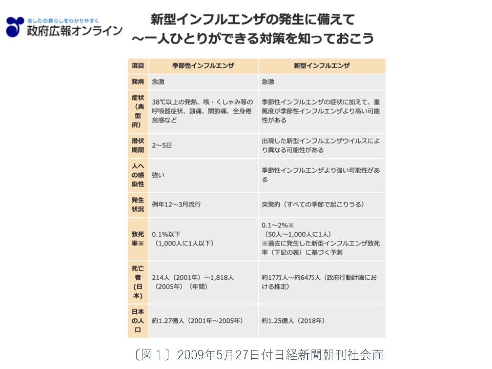 図1
