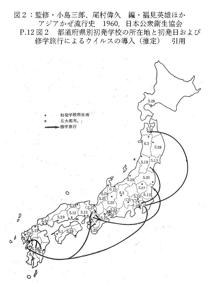 図2