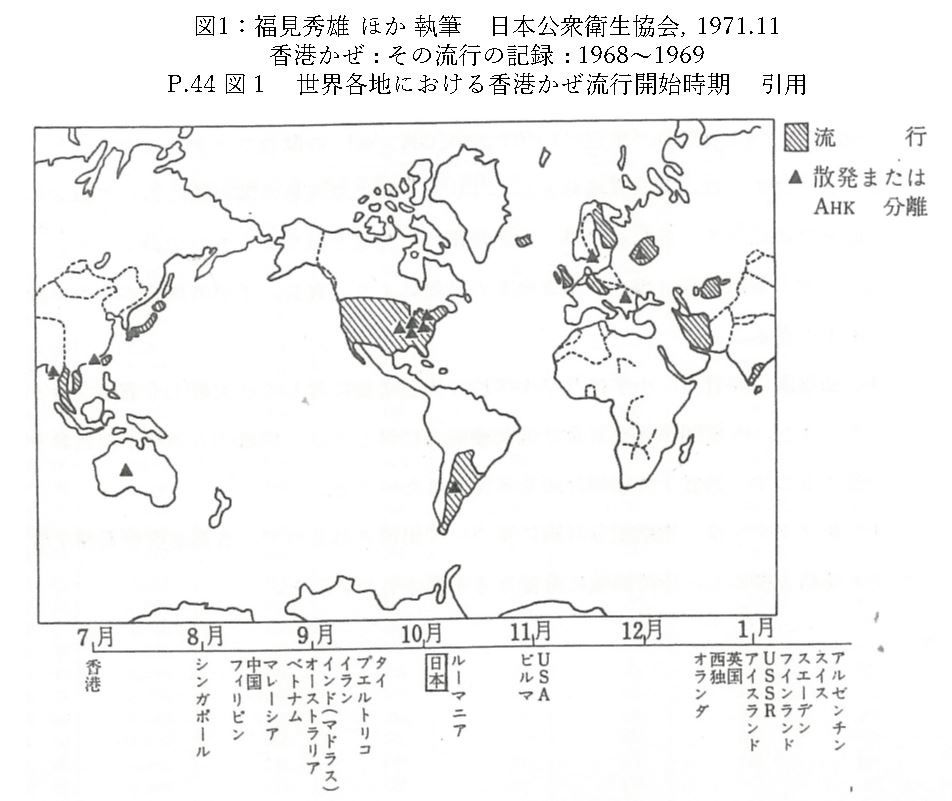 図1