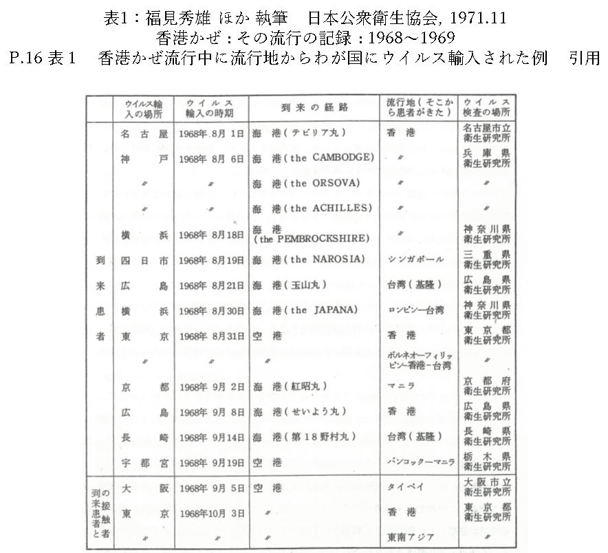 表1