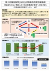 感染症診療科のない病院における抗菌薬適正使用への取り組み