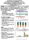 名古屋大学医学部附属病院における病院疫学調査と抗菌薬適正使用の取り組み