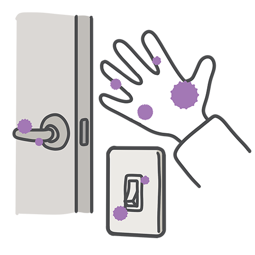 接触感染のイラスト（ドアノブなどを触った手から目や口へ）