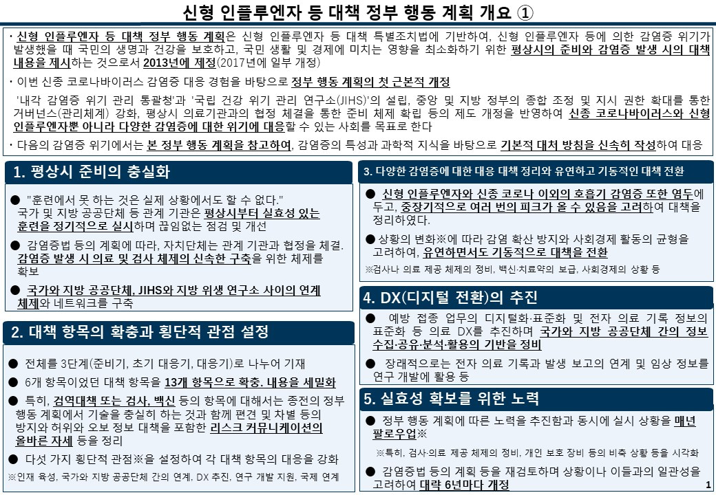 신형 인플루엔자 등 대책 정부 행동 계획 개요①