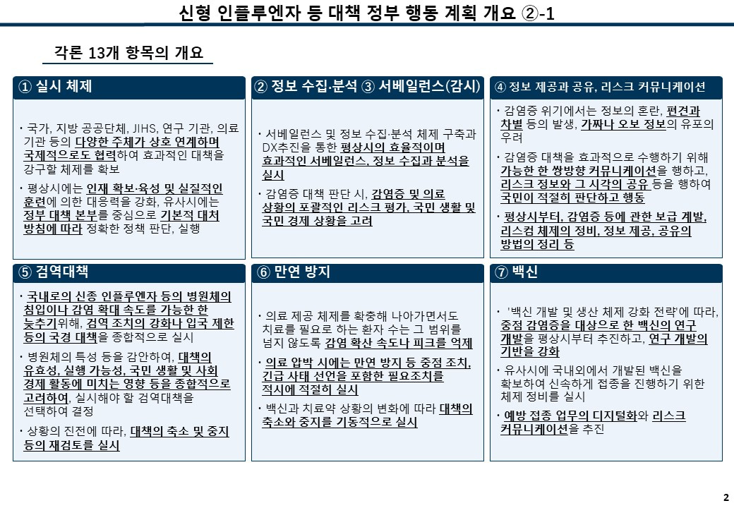 신형 인플루엔자 등 대책 정부 행동 계획 개요②-1