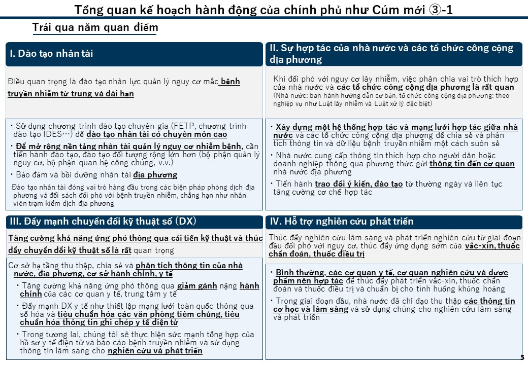 Tổng quan kế hoạch hành động của chính phủ như Cúm mới③-1