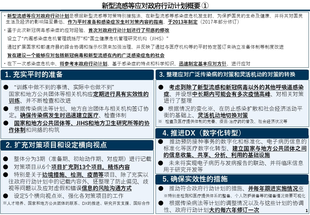 新型流感等应对政府行动计划概要①