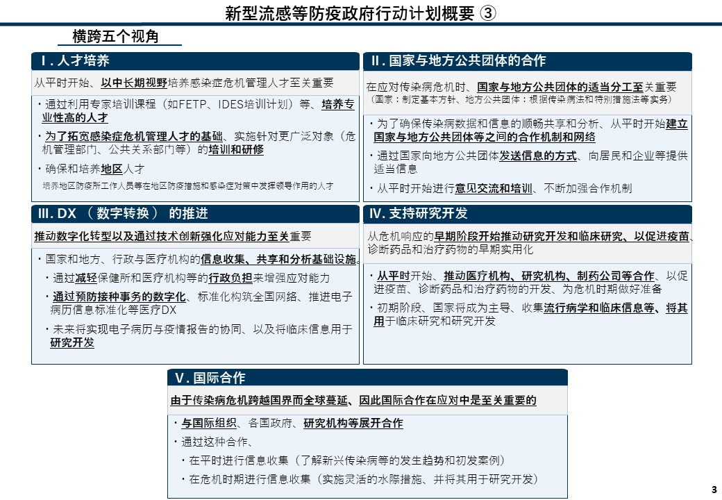 新型流感等防疫政府行动计划概要③
